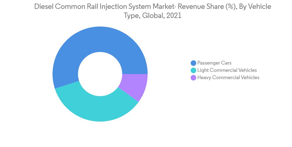 Key Market Trends (1)